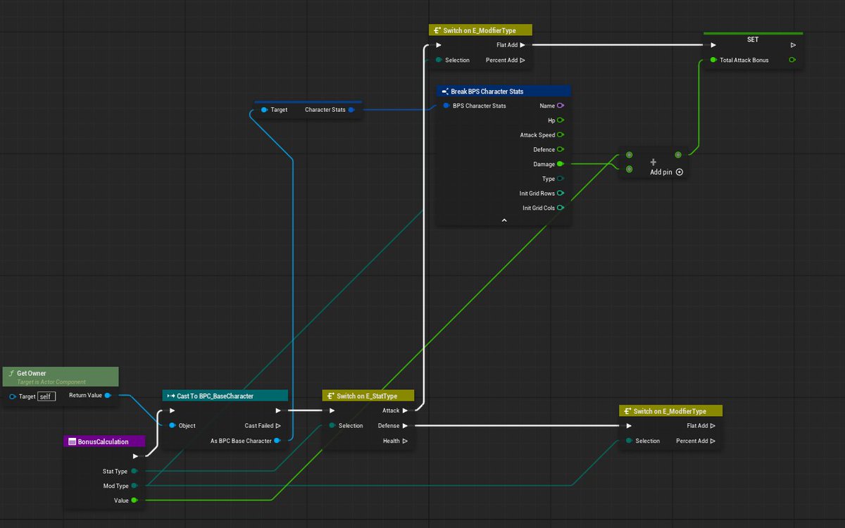 ZXHYWXWK's tweet photo. #unreal5 #game #gamedev #rougelike #backpackmanage
#programmer

I just finished item stats calculation system.
It worked well!
I think this might be it! I can count on it.
The new game project. https://t.co/5ImPKhOYWe