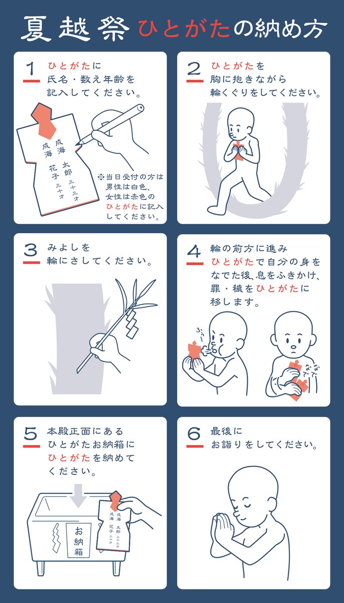 tugeprinting's tweet photo. 成海神社さま
 https://t.co/zhtHLNqCJ6
ポスター・回覧
祈祷券（印刷、ミシン、ナンバー入れ） ほか
のお仕事をいただきました。

今年の
#茅の輪くぐり は
7月19日（日）です。

暑さ厳しい夏を
ご家族で健康に過ごせるように
お詣りしてはいかがでしょうか。

#成海神社 https://t.co/3Ui5amnKDb