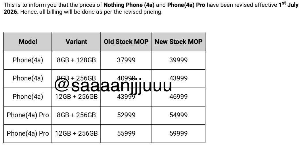 saaaanjjjuuu's tweet photo. Price hike alert 🚨 
Nothing increases the price of their Phone 4a series by upto ₹4k:

4a Pro:
8/256GB: ₹52,999 → ₹54,999
12/256GB: ₹55,999 → ₹59,999

4a:
8/128GB: ₹37,999 → ₹39,999
8/256GB: ₹40,999 → ₹43,999
12/256GB: ₹43,999 → ₹46,999

If you are planning to buy, get one today itself. The price hike situation is going to stay for long.