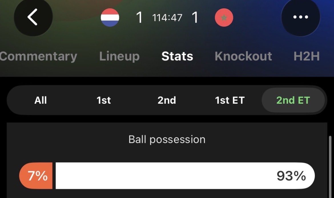 noured123's tweet photo. Le Maroc n'a pas eu besoin d'aller aux tirs au but ! Ils ont humilié les Pays-Bas
الحمد لله و ديما #مغرب
🇲🇦 🇲🇦 🇲🇦 https://t.co/kQ82HM21wJ