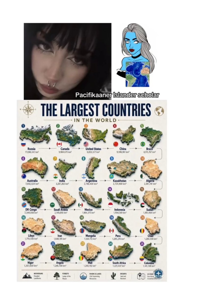 pacifikaaner's tweet photo. Largest countries in the world #geography #map #maps #mapper #mapping #cartography #fact #facts #interestingfacts #interesting #fyp #meme #memes #dankmemes #dailymemes https://t.co/f88sljWW3A