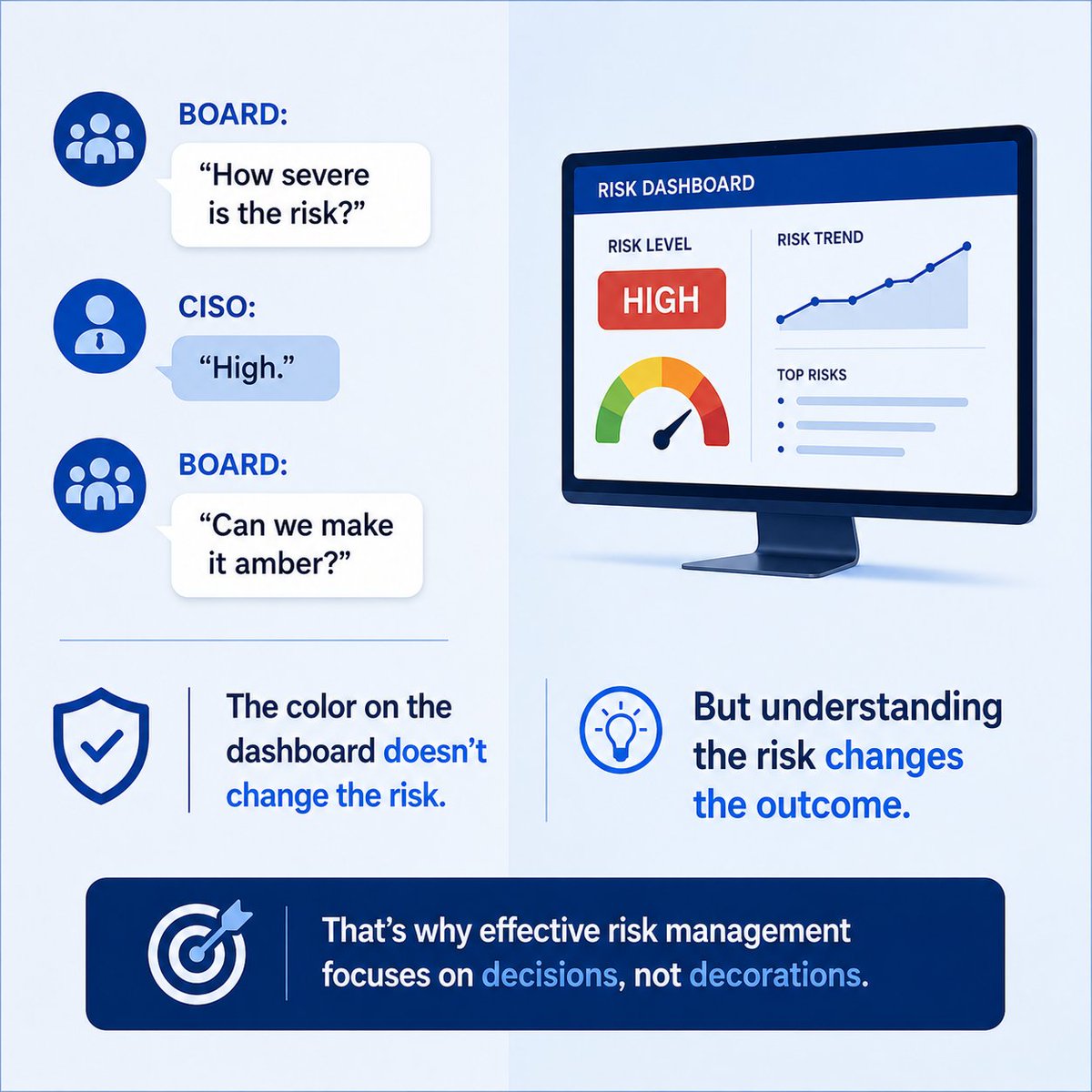 SigmifyGRC's tweet photo. Board Members:

"How likely is this risk?"

CISO:

"Very likely."

Board Members:

"But can we put it in green?"

#CISO #RiskManagement https://t.co/GrfjVMbTD0