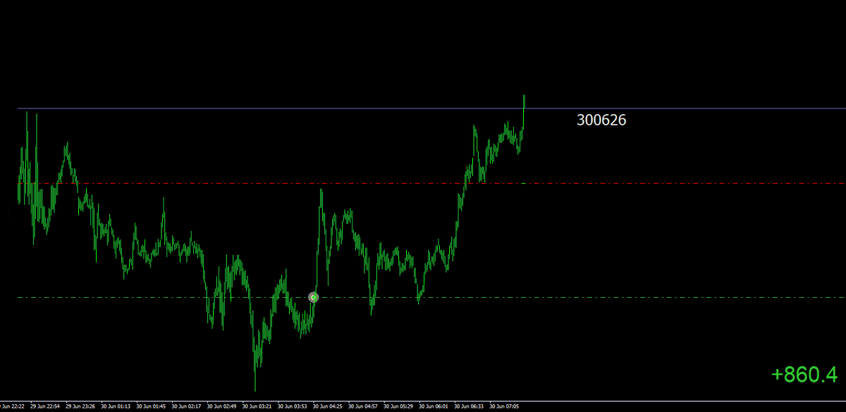 BestForexMethod tweet picture