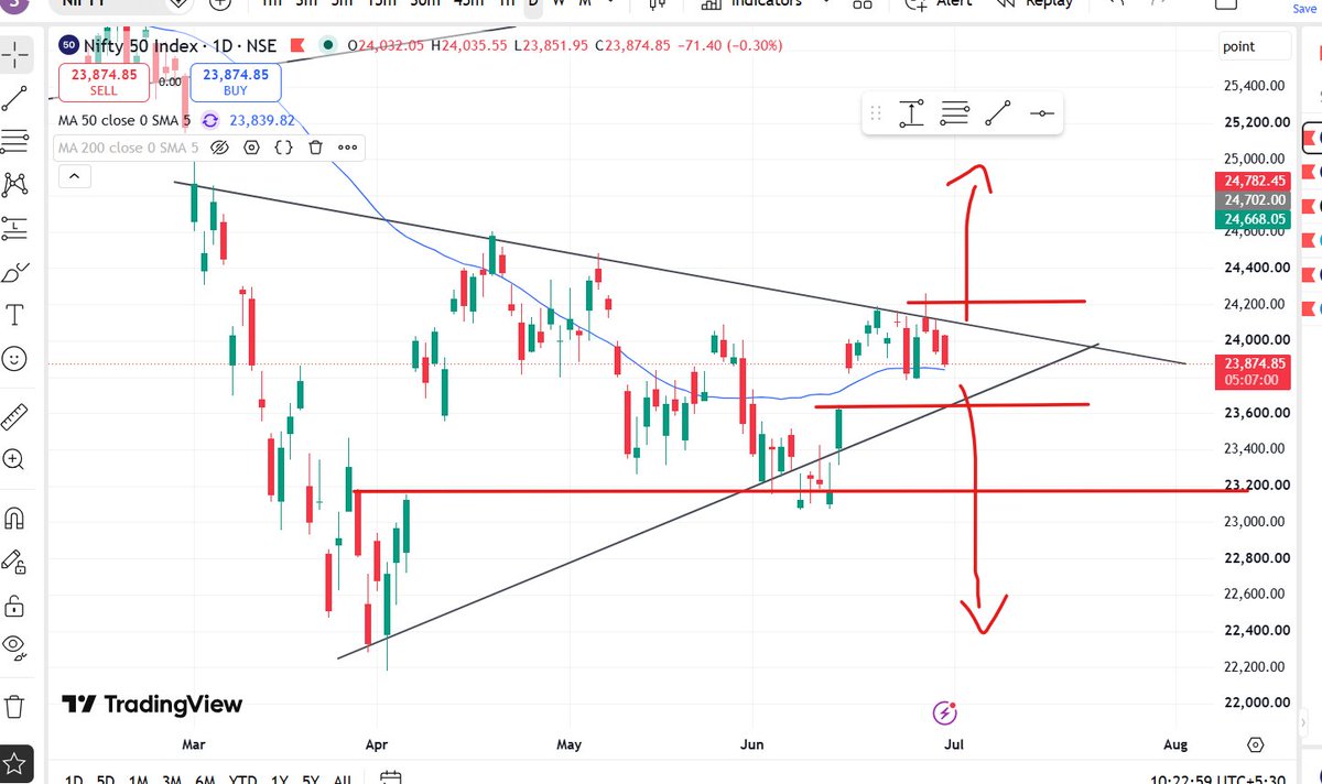 Tradewithshri's tweet photo. #Nifty if breaks 23600 it will fall 300 to 400 points and if breaks 24200 strongly then slowly it will move upside.. this is my view only #StockPicks #sharemarket #stockmarket #nifty50 https://t.co/U7X6kvc42C