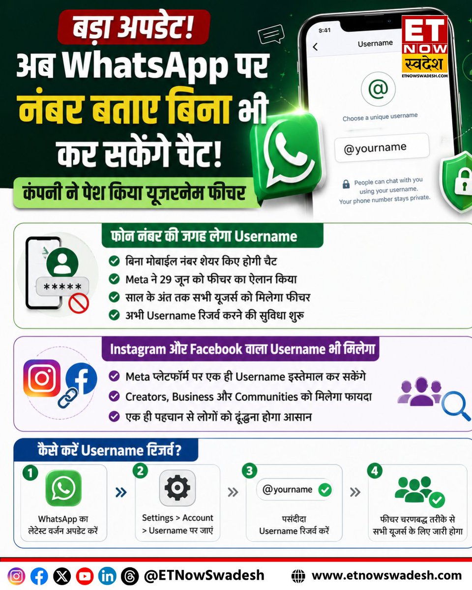 ETNowSwadesh's tweet photo. WhatsApp Username | बड़ा अपडेट! अब वॉट्सऐप पर नंबर बताए बिना भी कर सकेंगे चैट, कंपनी ने पेश किया यूजरनेम फीचर; ऐसे करें रिजर्व
#WhatsApp #TechNews #Tech #NewFeature #ETNSTech #WhatsAppUsername https://t.co/laMMOTSG8o
