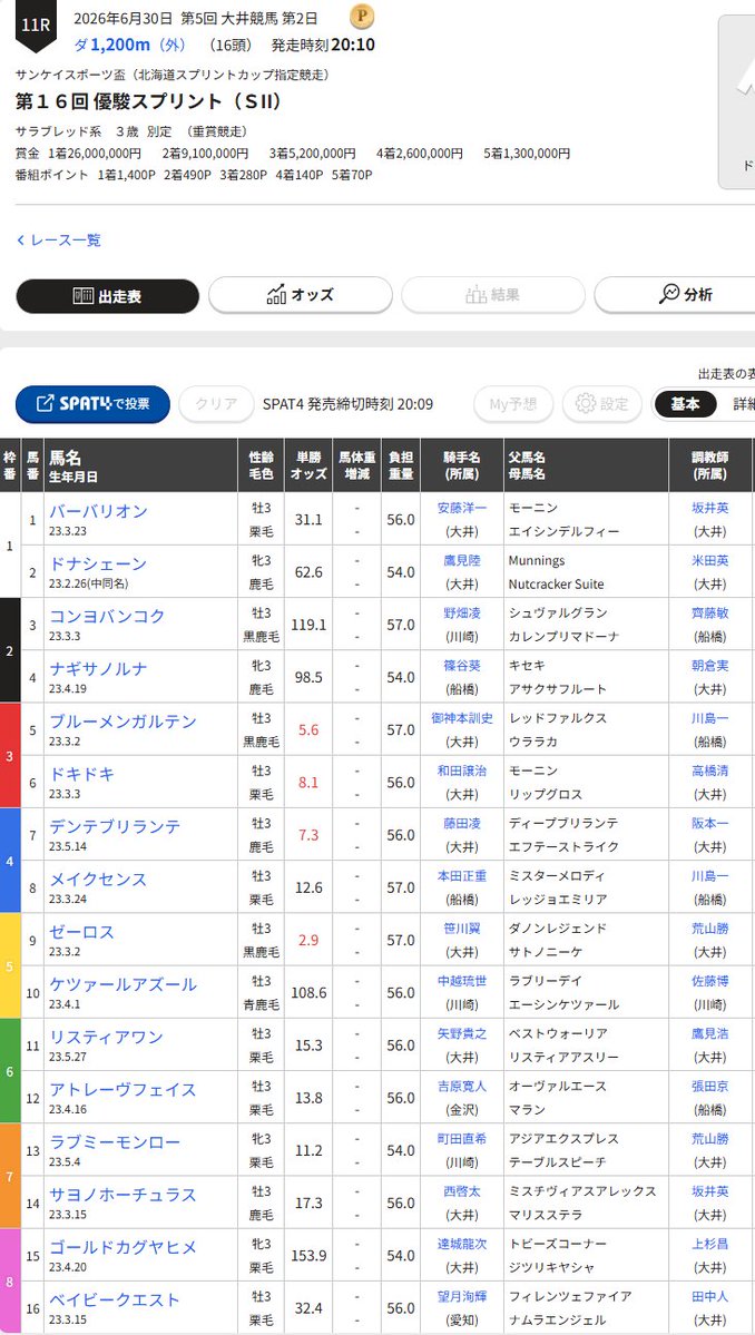 offtshiodome's tweet photo. 6月30日
#オフト汐留 　#大井競馬　 
開場時刻　   13：45
発払開始       13：55
大井メイン    20：10
第11Ｒ　　 #優駿スプリント競走（SⅡ）

広域発売
#門別競馬　　　1～12R
#名古屋競馬　　5～12R

ご来店お待ちしております🏇 https://t.co/8Fi60zTrR8