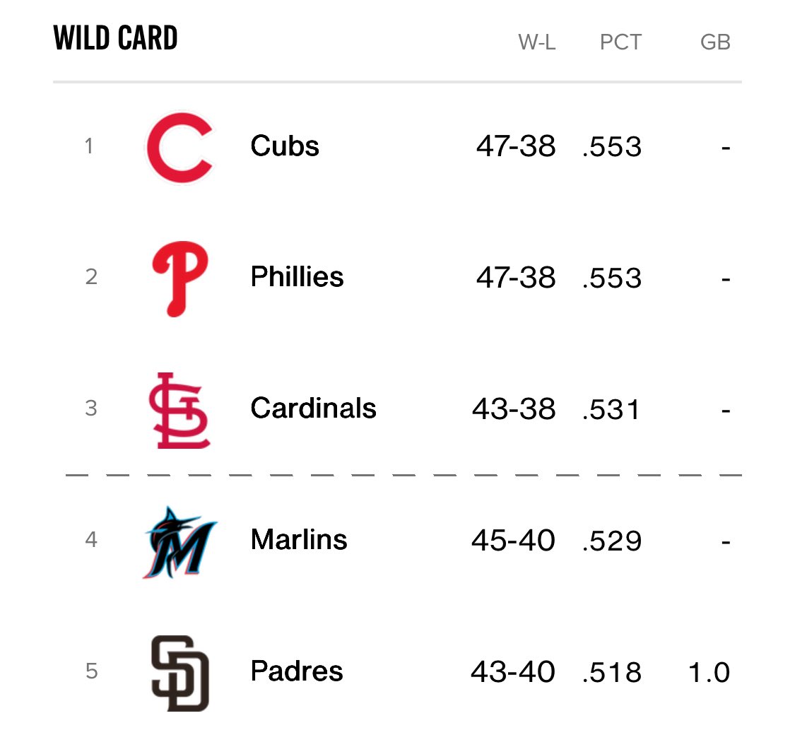 GiveUsMercy's tweet photo. … @Marlins in 6 https://t.co/GXZ8HTR0MI