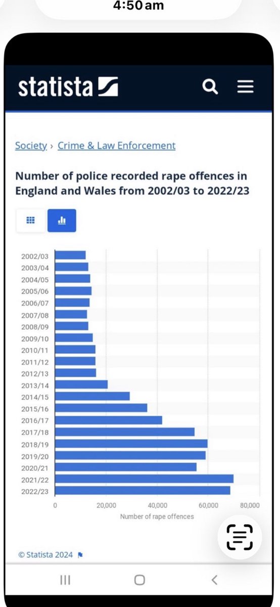 EvanRSmith8ceb's tweet photo. @TISM_Root False 
different cultures commit rape at different levels 
How else do you explain the rape rates in Europe 

Ps Don't call me rapist , lesso https://t.co/iXAX5UsWVY