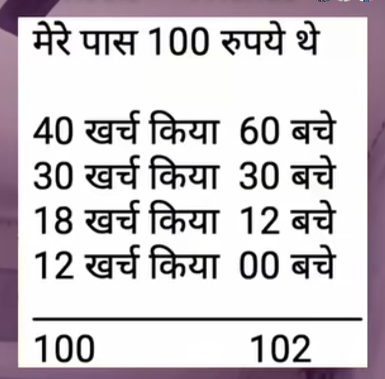 Bakhata_Solanki's tweet photo. 🧠 99% लोग इस पहेली में फँस जाते हैं! 😅
मेरे पास ₹100 थे… खर्च किए ₹40 + ₹30 + ₹18 + ₹12 = ₹100 ✅
लेकिन बचे हुए ₹60 + ₹30 + ₹12 + ₹0 = ₹102 🤯
तो आखिर ये 2 रुपये कहाँ से आए?
👇 बिना Google किए अपना जवाब कमेंट में बताओ!
#MathPuzzle #BrainTeaser #IQTest #MindChallenge https://t.co/BylVC6vQ9C