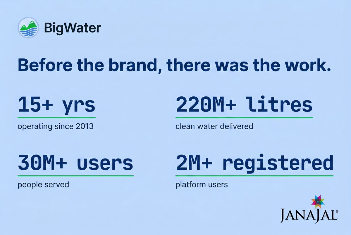 BigWProtocol's tweet photo. A foundation story most of the people now following IRL7 don't know yet. Worth knowing because it's where the credibility actually comes from. 🧵💧 https://t.co/eawuHKnfBT