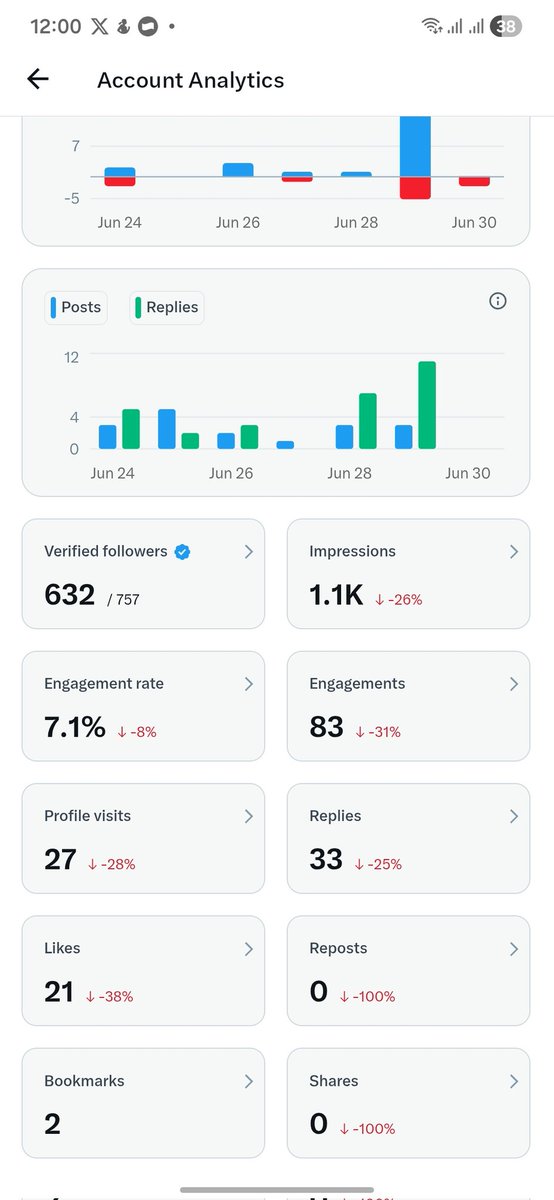 me tweet media