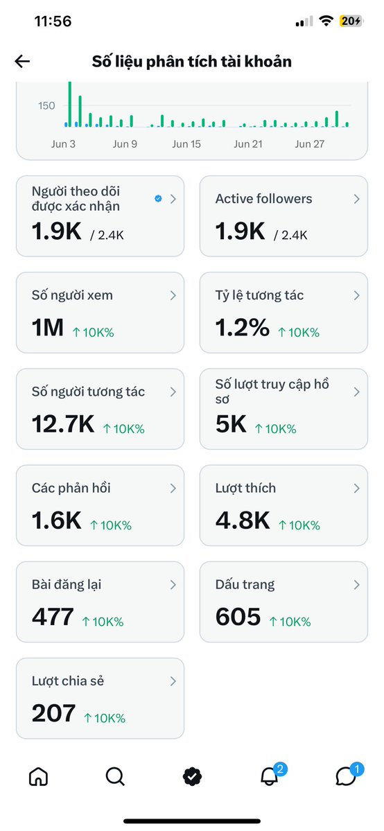 Lona tweet media