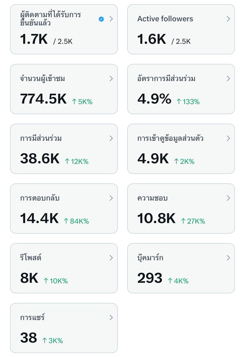 ข้าวผัด —𝙂𝙍𝙀𝙀𝙉𝙂𝙍𝙀𝙀𝙉 4ᵗʰ 🐈 ୨ɞ ˚ tweet media