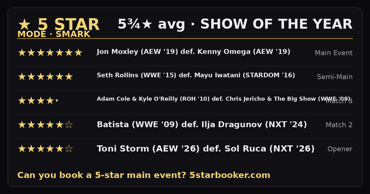 kkkstorm's tweet photo. Vai tomando esse Mayu vs Rollins https://t.co/0LPbPLD9Od