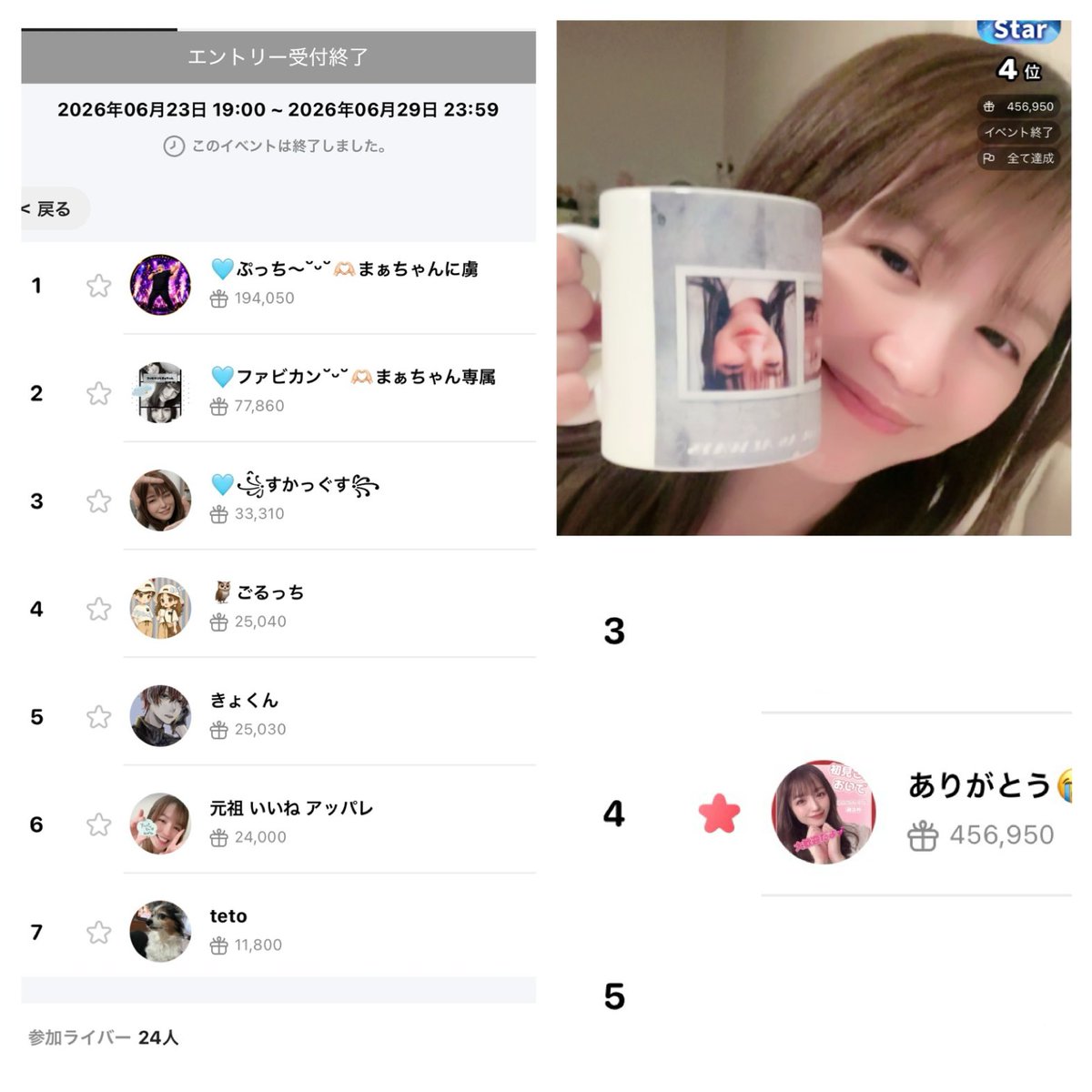 chanmaaa_chan's tweet photo. starcup🌟
まさかのまさかの4位✨

イベラス走る予定なかったけど
みんなが守ってくれた😭
最後まで楽しく走らせてくれた
本当に本当にありがとう〜(｡•⩊•ಣ💕

事務所ランキング1位🥇
Sランク帰還❤️‍🔥

思い入れの大きなイベントだったな😌まだまだ楽しく配信してくよ〜ん⟡

プロフも広告もたのしみ https://t.co/PP73HIMDo8