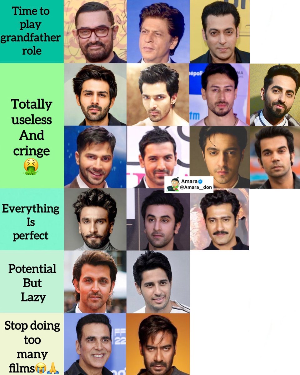 Amara__Don's tweet photo. My honest opinions on Bollywood actors…Agree..? https://t.co/DpG3WZYHs6