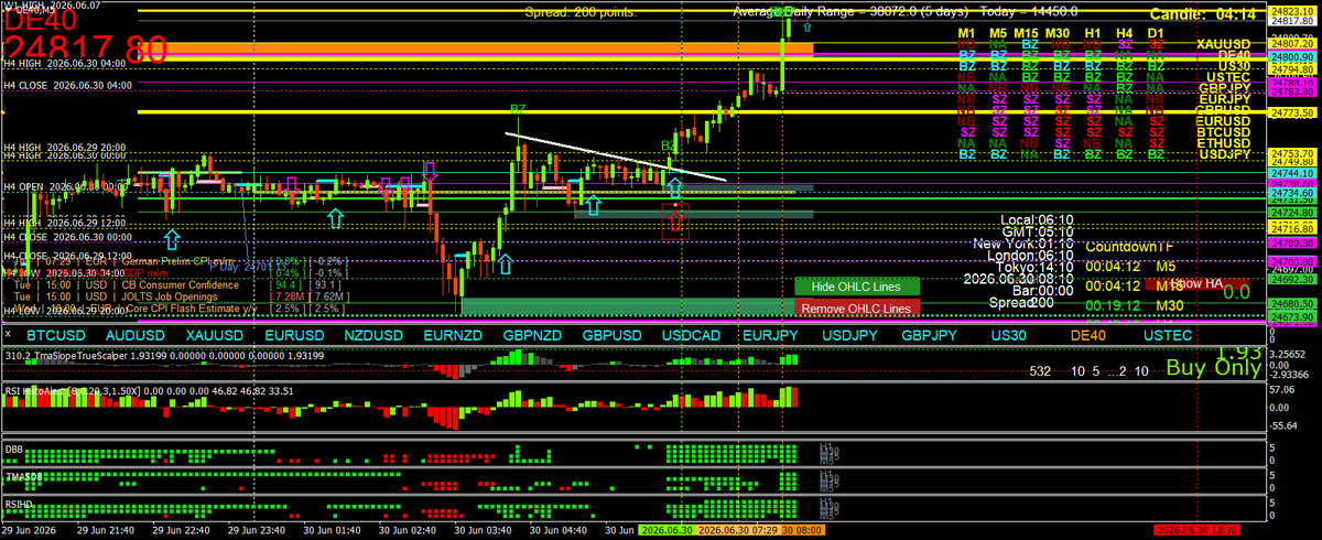 BestForexMethod tweet picture