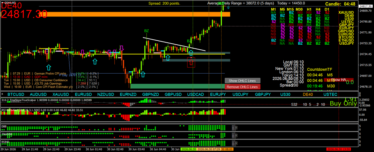 BestForexMethod tweet picture