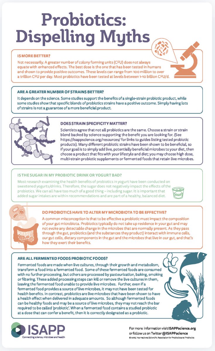 GutMicrobiotaWW's tweet photo. A #probiotic doesn't need to impact your #gutmicrobiota to exert health benefits

@ISAPPscience dispels 6 common #probiotic myths you need to know before buying a #probiotic

👇👇👇 https://t.co/0Unju8A58u