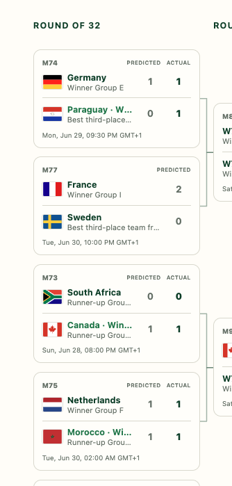 ryantjx53's tweet photo. knockout stages predictions are out! 2/3 correct scores at the 90th minute i think thats pretty impressive @Sam_Duffield !

https://t.co/wlaOGz1aaT https://t.co/ZJ72JbGIf7
