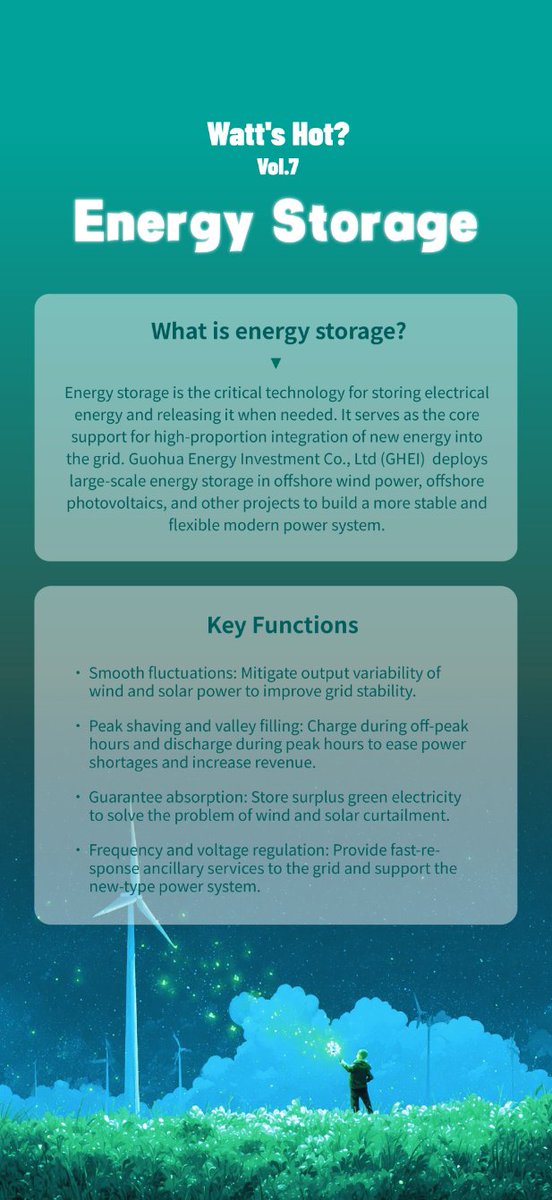 GreekWindmills's tweet photo. Watt's Hot?📷
Energy Storage✨
GHEI is advancing large-scale energy storage technology to build a more stable and flexible modern power system!
Driving the global clean energy transition with smarter renewables. 🍀
#EnergyStorage #RenewableEnergy #CleanEnergy #GreenTech #GHEI https://t.co/903dBbhGy6