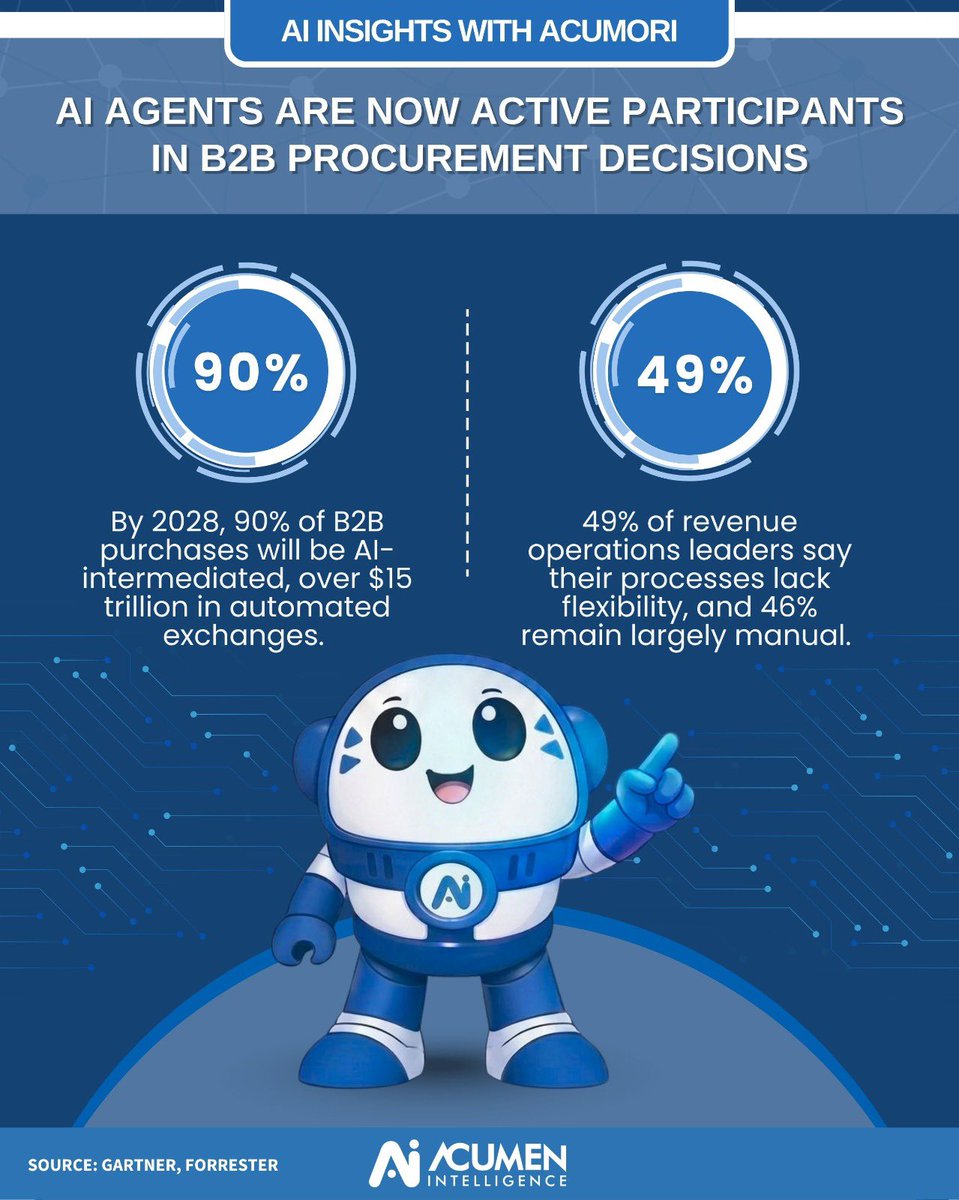 AcumenInte49554's tweet photo. The era of human-exclusive procurement is ending. AI agents are no longer theoretical participants—they're actively shaping B2B purchasing decisions in organizations today.
The data confirms what procurement leaders are experiencing:

#AI #B2BProcurement #ProcurementTech https://t.co/oqEZuKpCsm