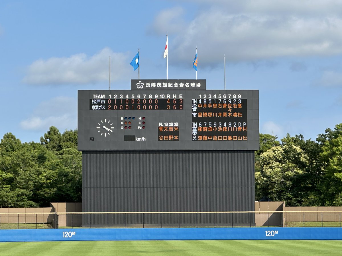 sannippa328's tweet photo. 天皇賜杯千葉県大会
決勝
試合終了
松戸市役所4-3京葉ガス

エースのアクシデントをみんなで乗り越え松戸市役所が2年ぶりの優勝🏆
準決勝完投の奥川投手が1回途中から救援し投げ切りました。投手を支え続けた池浦選手が逆転打。こんな試合になるとは…本当におめでとう🥹 https://t.co/meq7oSxStJ