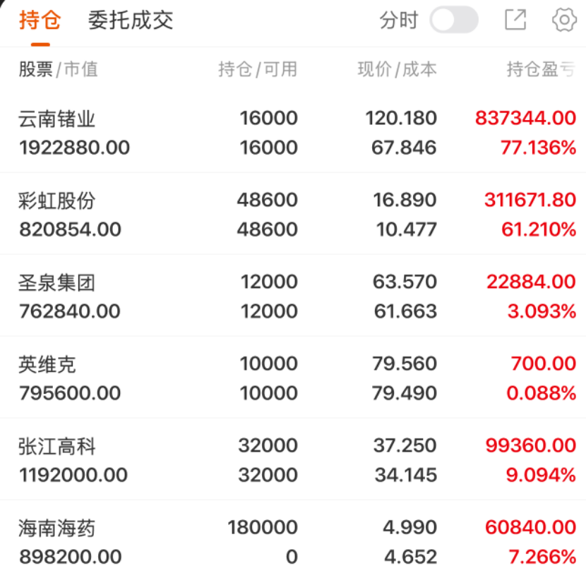 市场风眼 tweet media