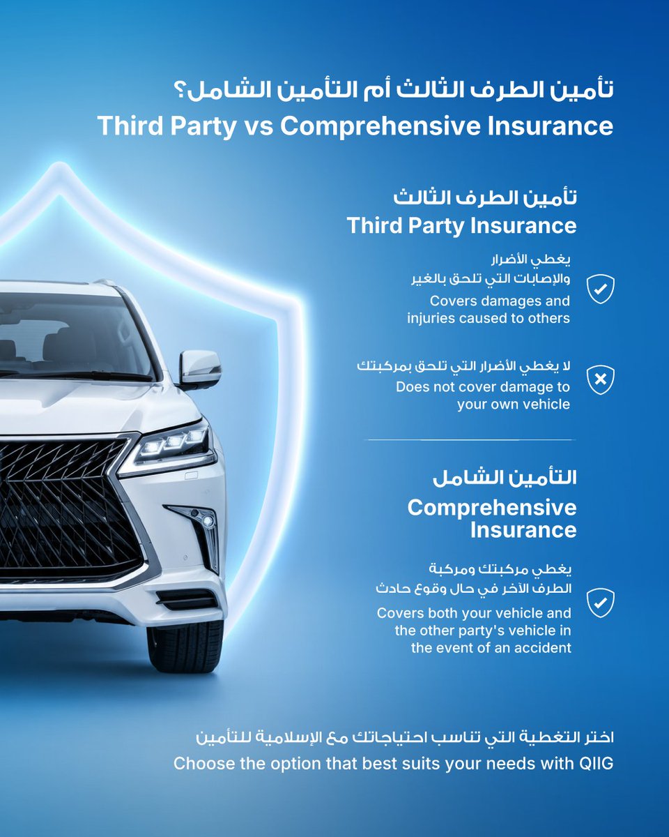 QIIGQA's tweet photo. اختيار التغطية المناسبة لتأمين المركبات يساعدك على الحصول على الحماية التي تناسب احتياجاتك.
سواء اخترت تأمين الطرف الثالث أو التأمين الشامل، تقدم الإسلامية للتأمين حلولاً تأمينية تمنحك راحة البال والثقة أثناء القيادة.
تواصل معنا  لتعرف أكثر https://t.co/DR0uuH2BXx