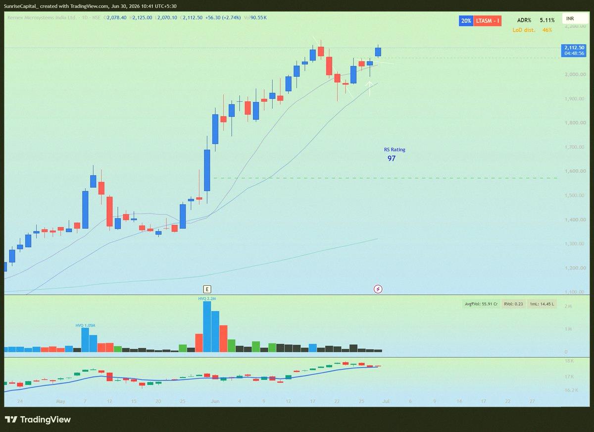 eriklu22's tweet photo. I went long on Kernex yesterday 📈 https://t.co/Z8pLF4q7HF