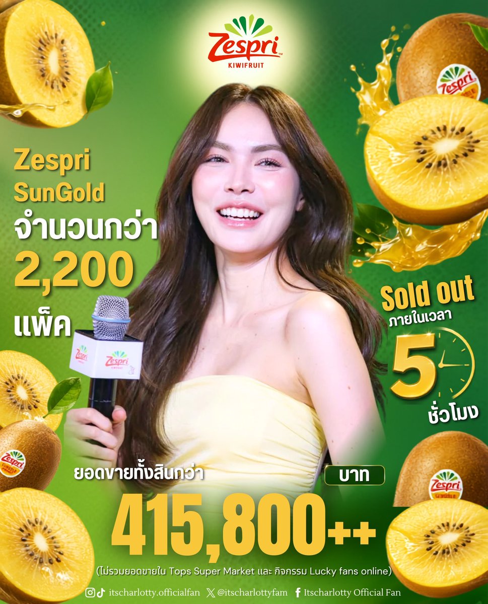 Campai_'s tweet photo. ยอดขายเฉพาะหน้างานขนาดนี้แล้วใครจะไม่อยากจ้างอะ ? 

4 แสนนี้เฉพาะยอดขายหน้างานอีเว้นท์ 2,200 แพ็ค Sold Out! ใน 5 ชั่วโมง 

*** ยอดนี้ยังไม่รวม!!
- ยอดซื้อวันงานที่ Tops Supermarket หลายคนไปซื้อที่ Tops เพราะปั๊มบัตรจอดรถได้ 
- ยอดซื้อจากกิจกรรมลุ้นเป็น 50 ผู้โชคดีในงาน ทั้ง Offline และ Online 

//แฟนคลับเงินหมื่นแต่โคตรจะเริ่ดอะ 
#ZespriTH
#ZespriTHXCharlotte