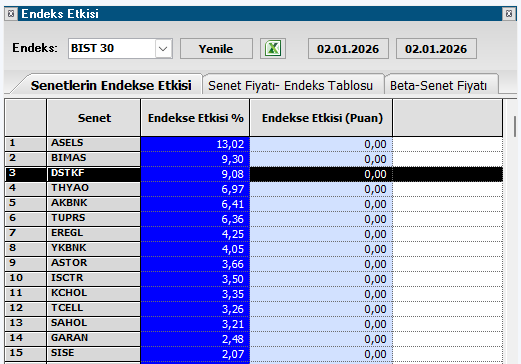 VobViop's tweet photo. O kadar YZ var açın sorun değil mi.
Endeks etkisi nasıl hesaplanır diye. 
bakın ben sordum hissenin ağırlığını etkileyen değişkenler var. Pay ve Payda günlük değişen sayılar.
o yüzden 30.06 ve 01.01 deki ağırlıkların eşit olması beklenemez değil mi.
Matriks yanlış hesaplıyor yani https://t.co/cTwhmdLdid