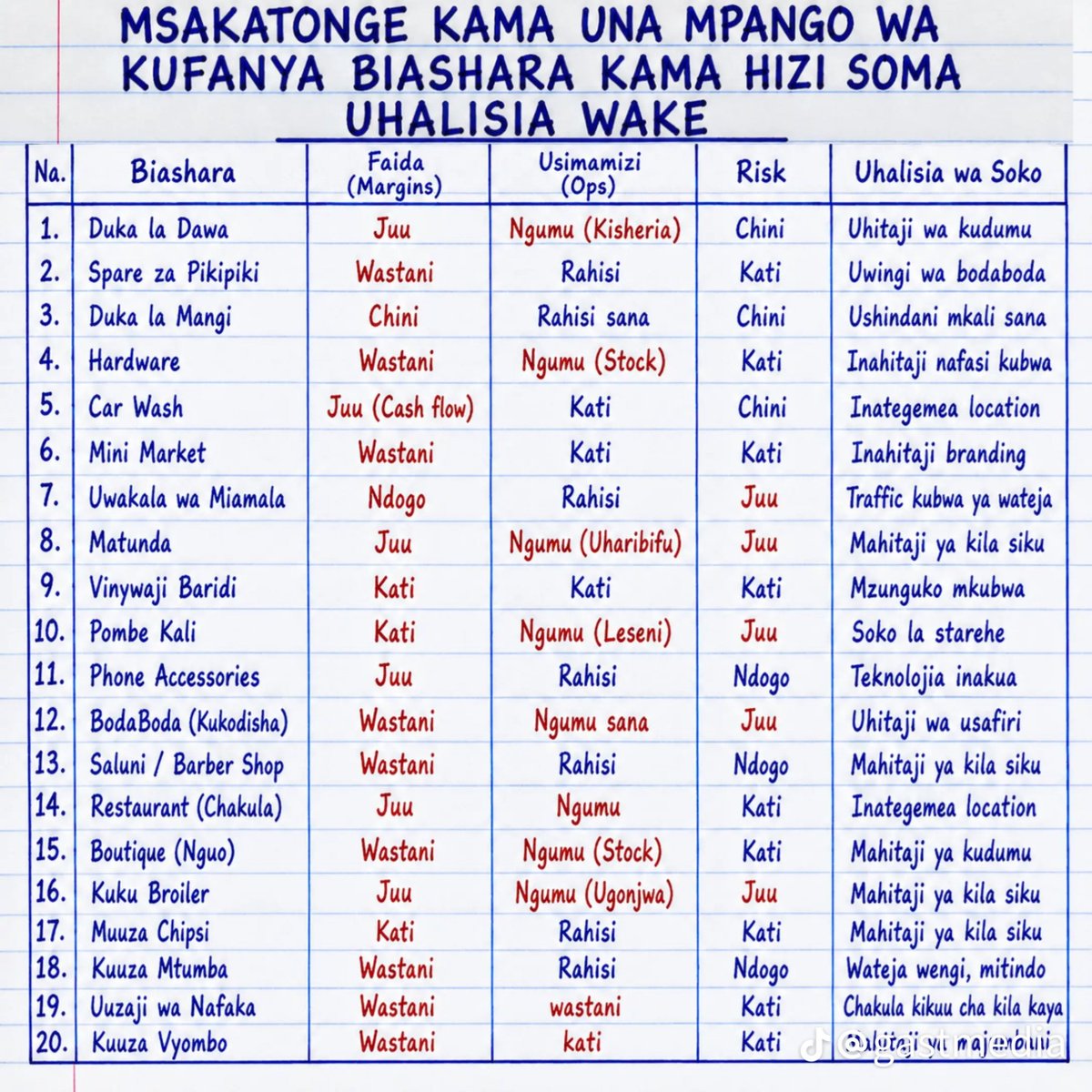 sonnino123's tweet photo. Aliyeandaaa hii naona ina Ukweli asimilia 90% https://t.co/AJzM6ImsVl