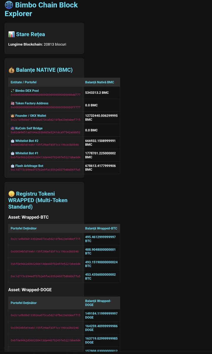 bimbocoinBMC's tweet photo. 🔍 Full transparency on Bimbo Chain! Check out our Block Explorer: the network is growing steadily and the DEX pool is fully fueled. Track blocks and balances live! 🚀 #BimboChain #Crypto #DEX #Web3‌‌ https://t.co/vSUUYi3m2X