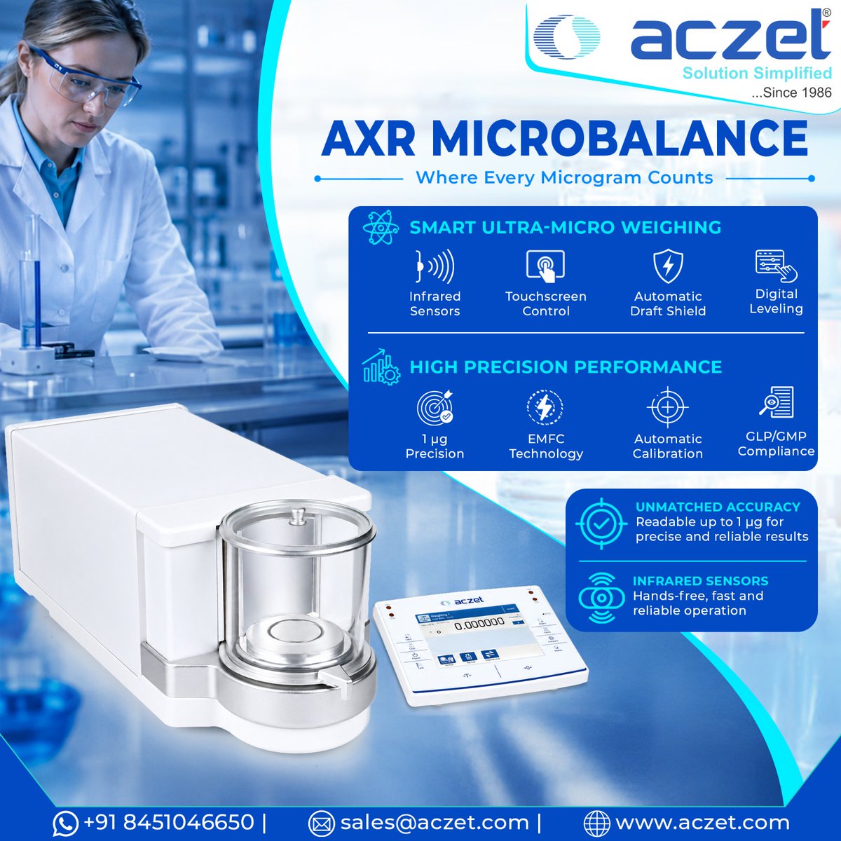 Aczet Pvt. Ltd. tweet media