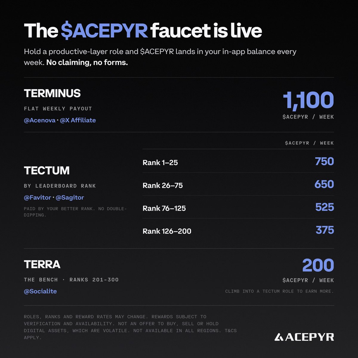 acepyr's tweet photo. FAUCET LIVE NOW https://t.co/98I6OiHiCf https://t.co/dAqkal3eMF