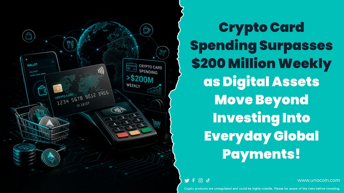 Unocoin's tweet photo. Crypto card spending has crossed $200M per week.

🔷 Stablecoins now drive ~90% of transaction volume
🔷 Real-world crypto adoption continues to grow
🔷 Faster payments, familiar card experience

Crypto is increasingly becoming a payment tool—not just an investment.

#Stablecoins #CryptoPayments #Blockchain #CryptoNews #Unocoin