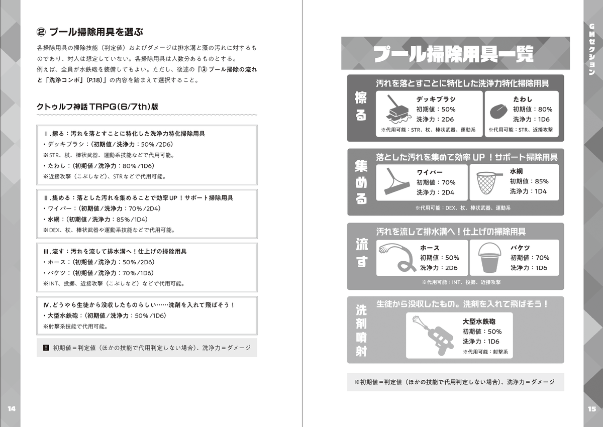 endo_trpg's tweet photo. ＼ 再版おしらせ ／
CoC（6/7th）＆エモクロア両対応シナリオ
遠雷プールサイド 新装改訂版・書籍予約開始‼🌊
https://t.co/TOtNJ0nHsm

高校2年の夏休み、屋外プール掃除当番になったあなたたち。でも、屋外プールには幽霊が出ると噂があり……！？プール掃除ギミックで汚れも穢れも片付けろ！！ https://t.co/GhunXl571S