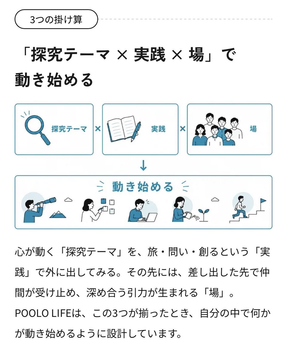 POOLO_official's tweet photo. お得な【早割】は本日まで🎉

誰かの人生ではなく、
自分の人生を生きたいあなたへ

＼旅の学校が、あなたの可能性をひらく／
https://t.co/ZH5fzUMxV5

POOLO LIFEでお待ちしています🏃‍♂️‍➡️ https://t.co/batYRiPryg