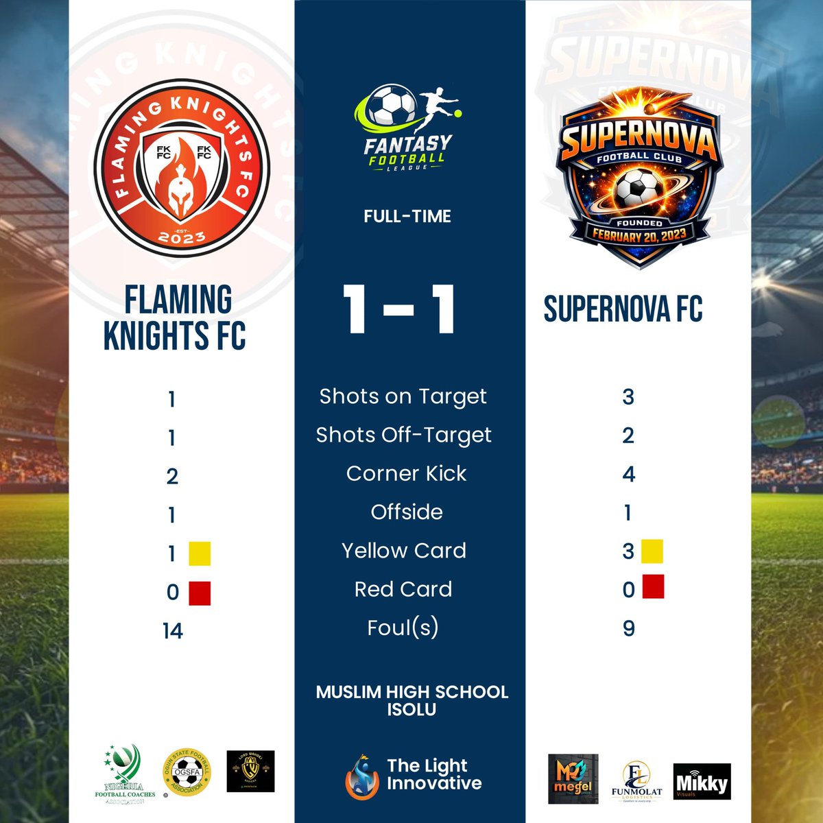 TLI_FFL's tweet photo. Supernova FC secured an important point on the road against Flaming Knights FC. 
#ffl #tli #grassrootfootball https://t.co/0LQ01d0zn2