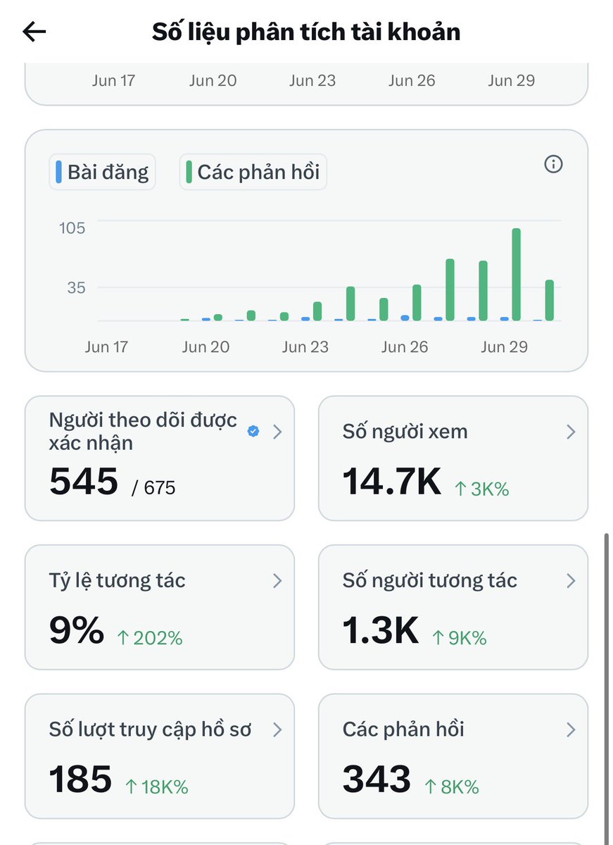 phuonglepro's tweet photo. Đường dài vạn dặm bắt đầu từ một bước chân

Còn đường tới 5M lại cần sự chung tay của Đại cộng đồng X 😅

5 triệu impressions thực sự là một con số khủng bố
Bé đang theo lời chỉ dẫn đi follow và đi comment khắp thị trấn X ai có tick xanh rõ ràng là follow hết.