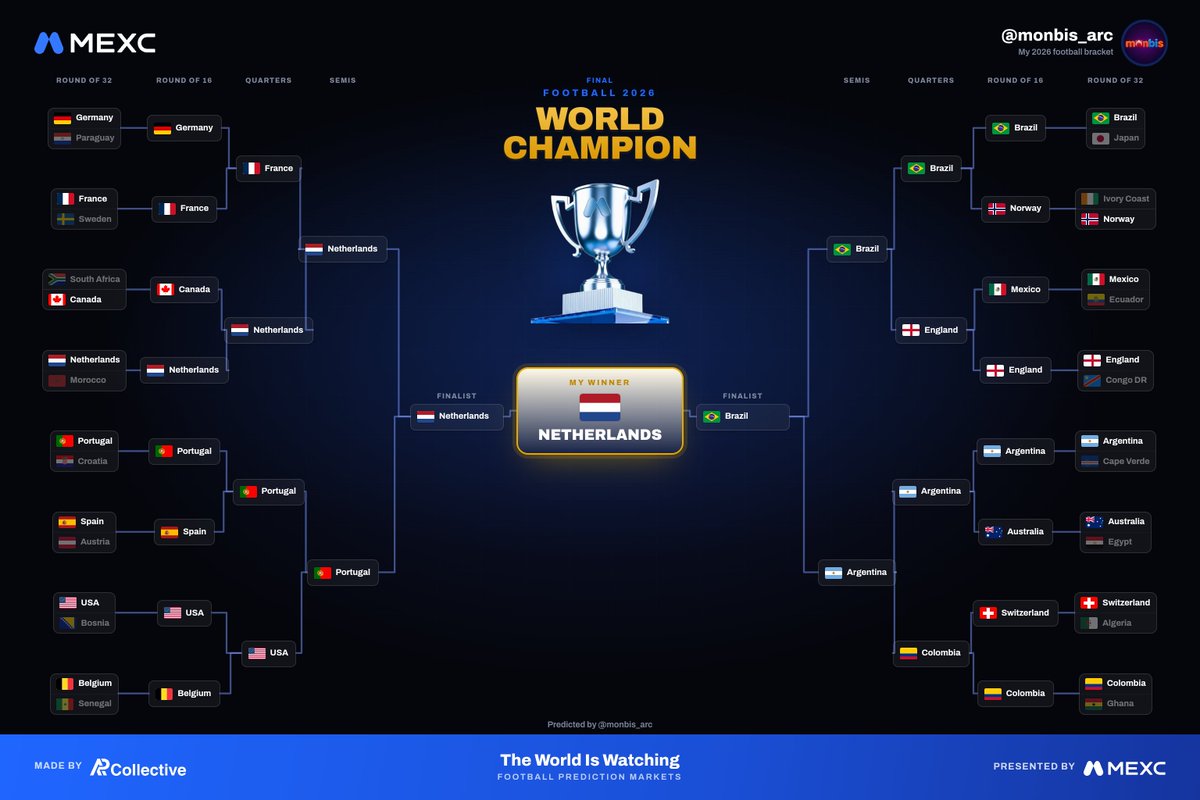 Monbis_arc's tweet photo. @MEXC_Predict Lets goooo.... #MEXC #MEXCpredicy https://t.co/xqvghbRbwf