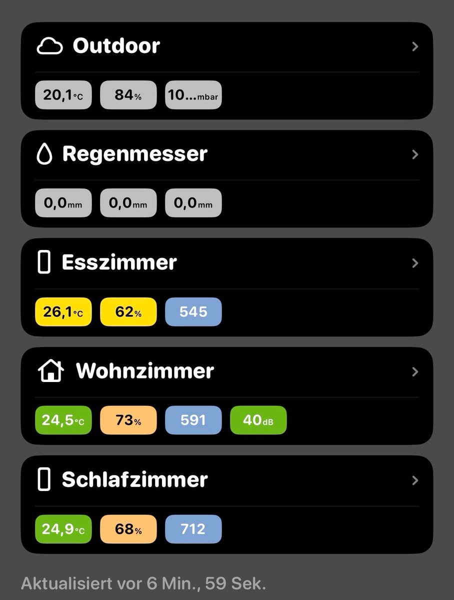 Ralph42x's tweet photo. Das #Wetter ist wieder „normal“ 🤗 #Temperaturen #Comfort #Netatmo https://t.co/RwVs7P2026