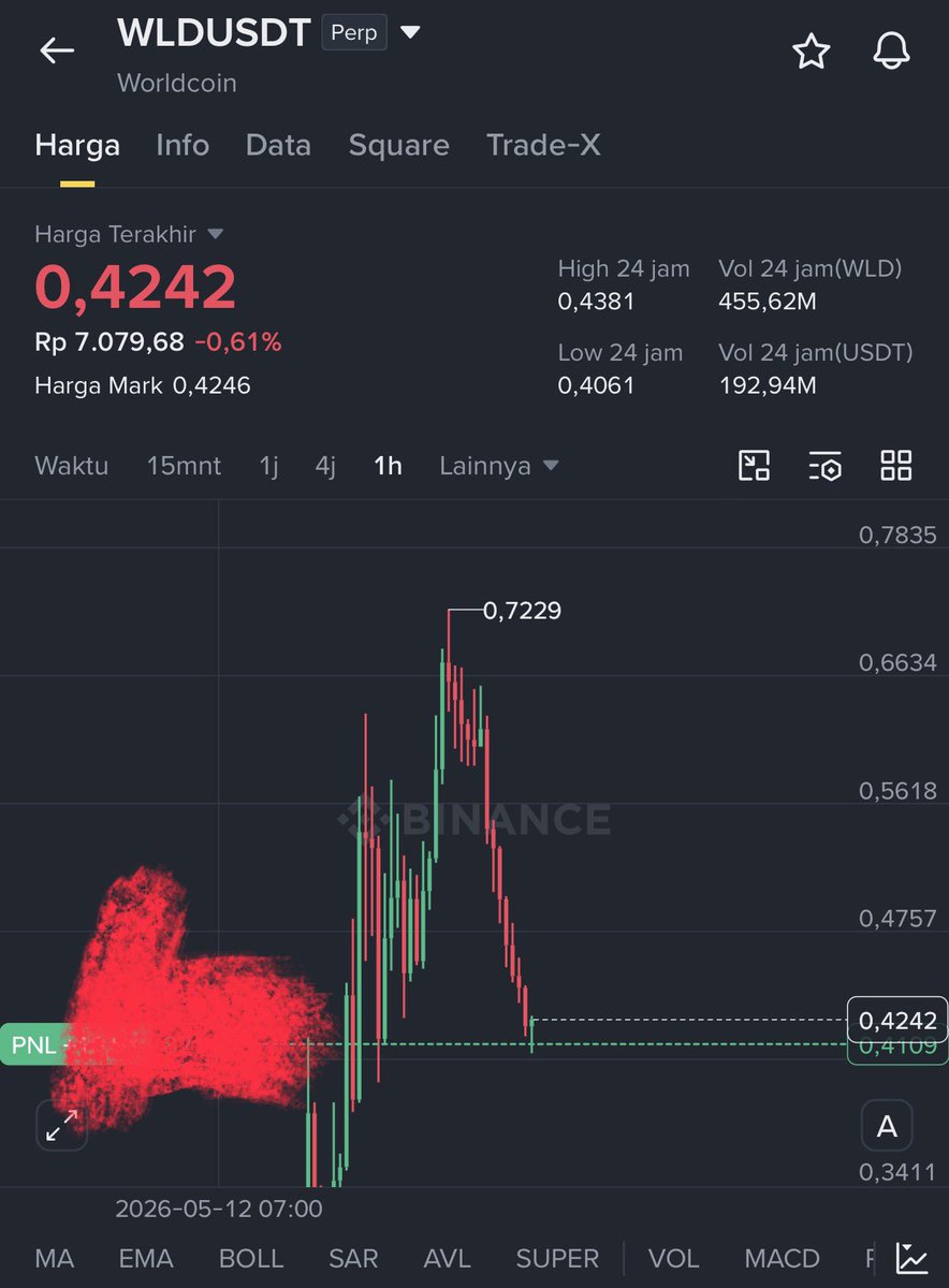 BITCOIN UMKM tweet media