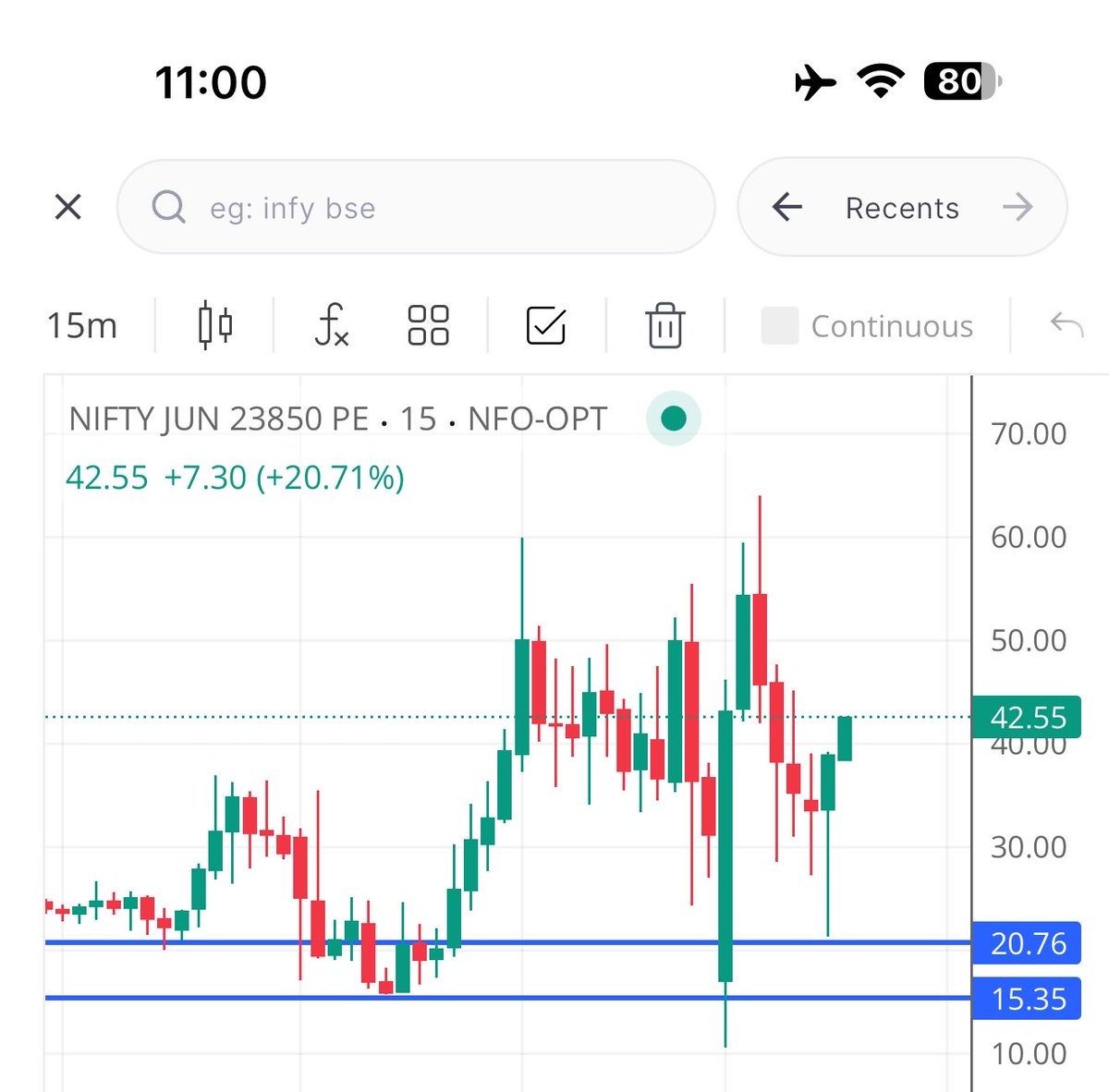 Alpha_Traders20's tweet photo. NIFTY EXPIRY HERO ZERO

23850 PE

20 TO 45 ++

2X NOW https://t.co/8PmCDczsSM