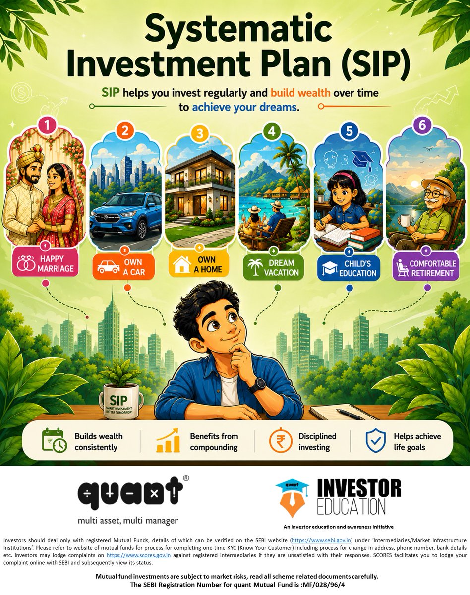 quantmutual's tweet photo. #mutualfundsahihai #quantmf #investors #Sip https://t.co/zvBO3OeCRe