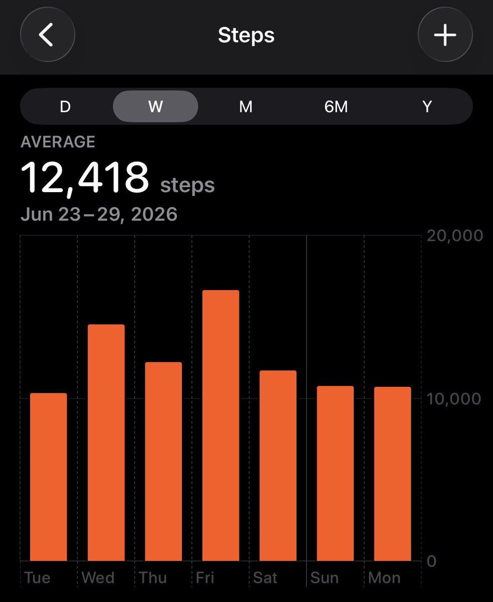 sats_freedom's tweet photo. 10k Steps Day 33
Dues are paid ✅
Sats are stacked ✅
#HealthWins #BitcoinSummer https://t.co/IW2IUvaBIJ