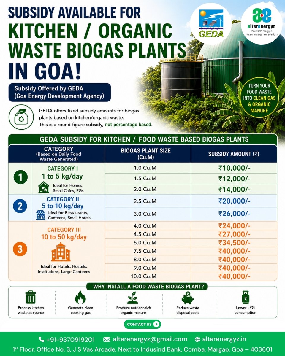 AlterenergyzGoa's tweet photo. ♻️ Subsidy Available for Kitchen &amp; Organic Waste Biogas Plants in Goa! 🌱

The Goa Energy Development Agency (GEDA) offers subsidies for Kitchen/Food Waste-Based Biogas Plants, making sustainable waste management more affordable for homes, restaurants, hostels, and institutions. https://t.co/Va7UVTkmIp