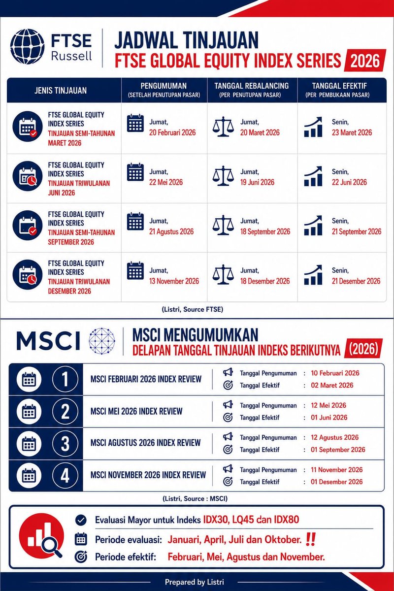 kafeinvestor's tweet photo. https://t.co/bQC1m7VjEt