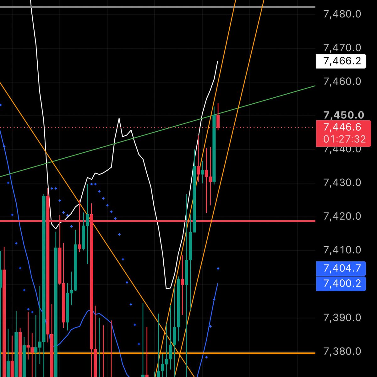 6qb66's tweet photo. #spx
#سباكس 
#السوق_الأمريكي 

صبحهم وربحهم

سباكس بعد تداوله في مناطق ٧٤٤٨ 
هو في حاجه اعادة اختبار ٧٤١٨ مروراً ب ٧٤٣٨$٧٤٢٨ 
صعوده امس هو اعادة اختبار مناطق كسر واهم منطقه لو اخترقها انهى حلقات البوت اللي هي ٧٤٦١ وهي وقف البوت 

اشف فيه حركة بوت لذلك بنركب معاهم 
بوت٧٤٠٠ https://t.co/usrdSgyuSY